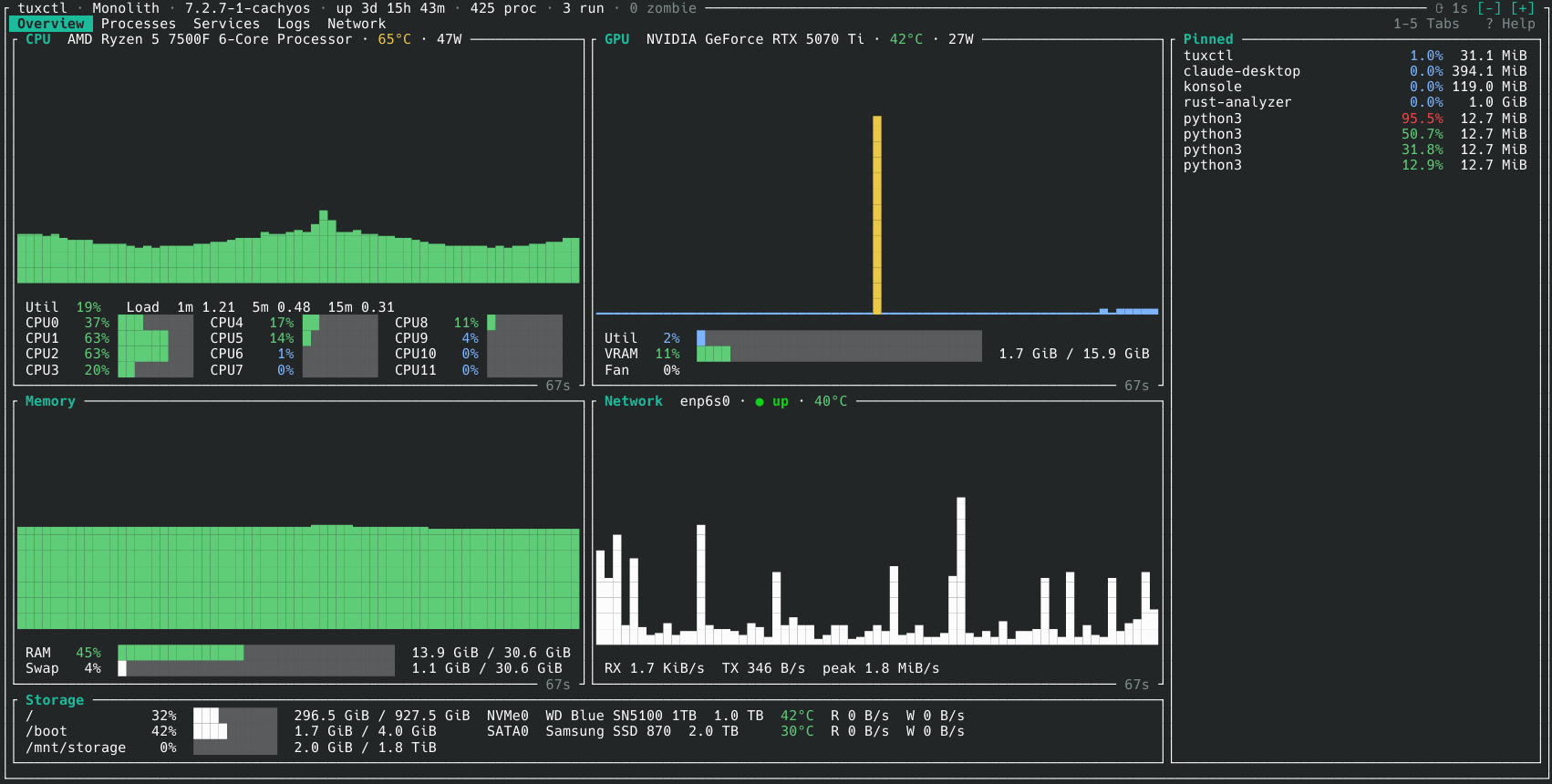 The tuxctl Overview